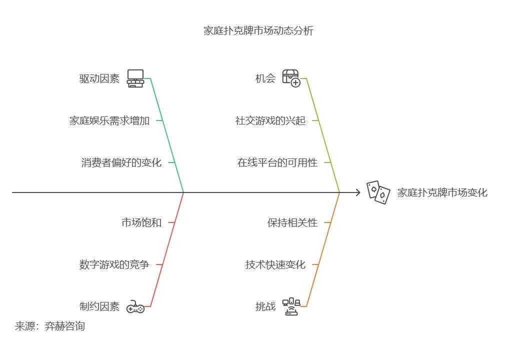 冰球突破游戏网站全面分析2025家庭扑克牌市场(图2)